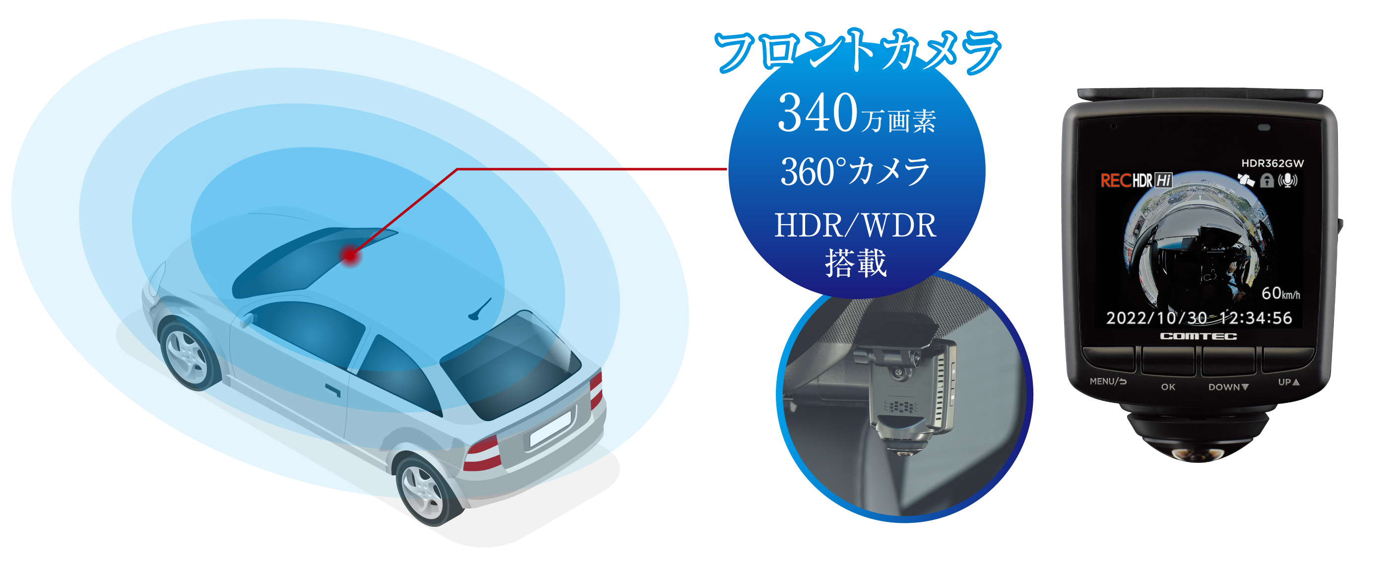 360°メインカメラ