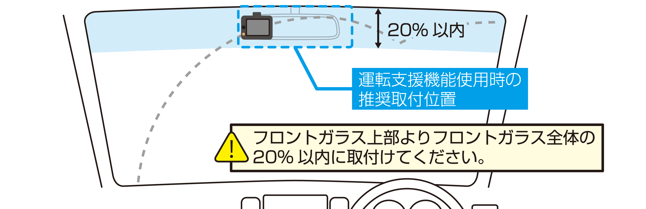 フロントガラス取付時の注意