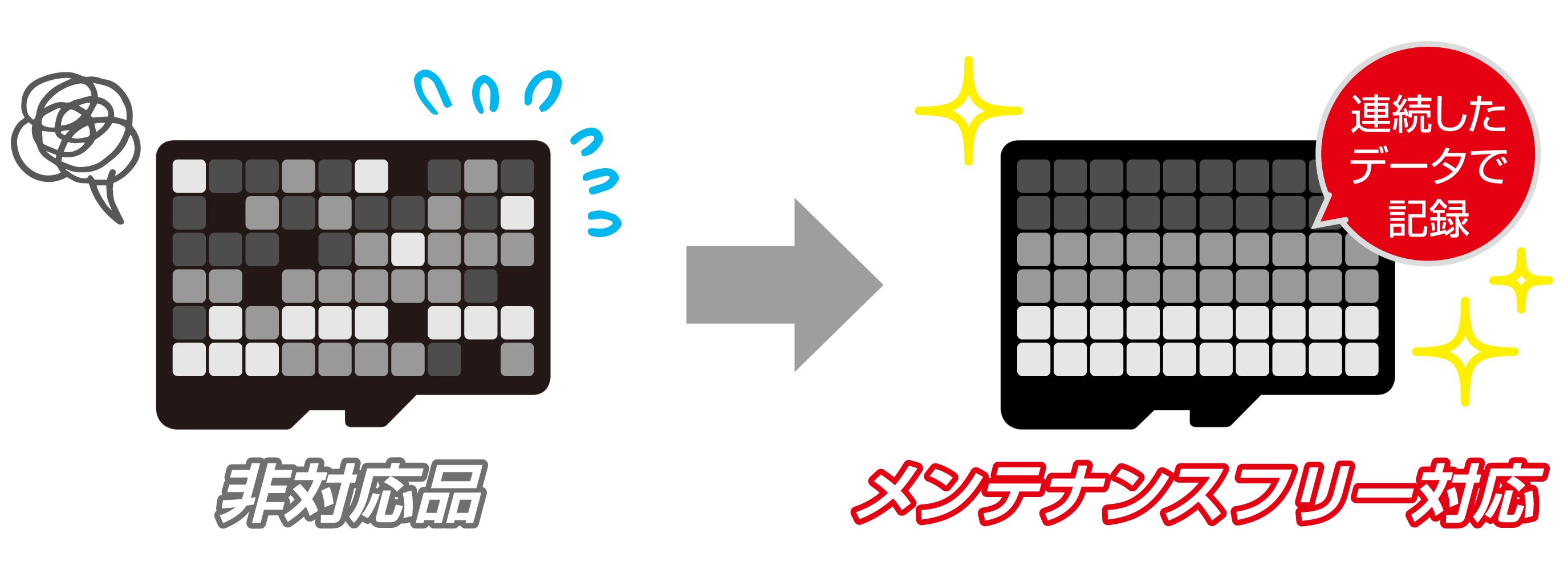 microSDカードメンテナンスフリー